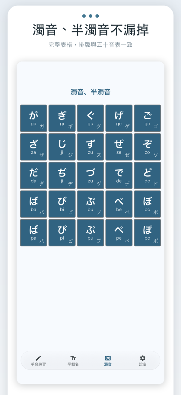 濁音與半濁音表畫面